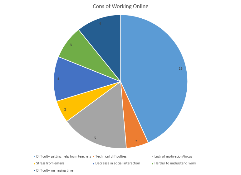 PiChartCons.png team